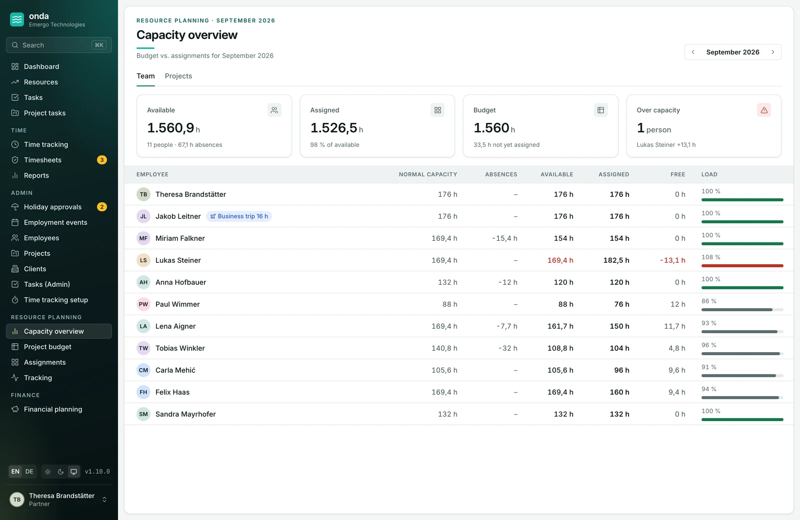 onda capacity overview — available, assigned and free hours per team member